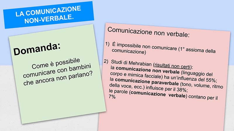 comunicazione non verbale
